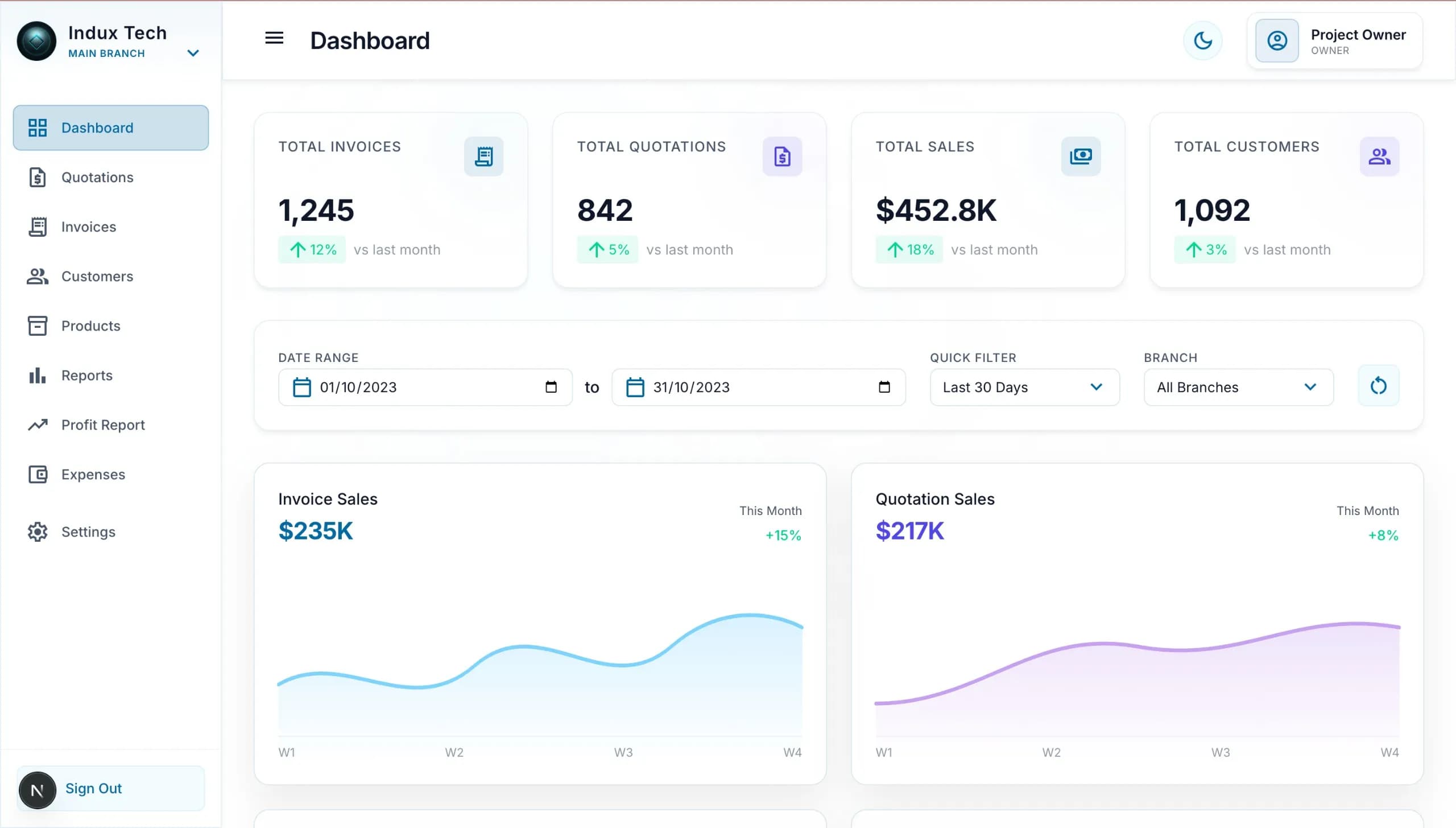 Sales Automation